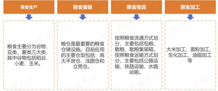 新签合同增长39%，分红率高达50%！“粮食安全概念股”中粮科工：粮油及冷链基建服务商