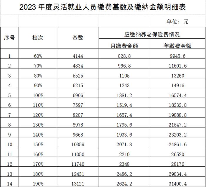 【关注】@云南省灵活就业人员 2023年度企业职工基本养老保险缴费须知→