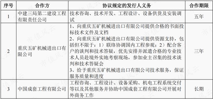 新签合同增长39%，分红率高达50%！“粮食安全概念股”中粮科工：粮油及冷链基建服务商