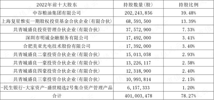 新签合同增长39%，分红率高达50%！“粮食安全概念股”中粮科工：粮油及冷链基建服务商