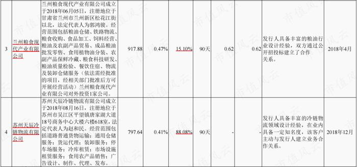 新签合同增长39%，分红率高达50%！“粮食安全概念股”中粮科工：粮油及冷链基建服务商