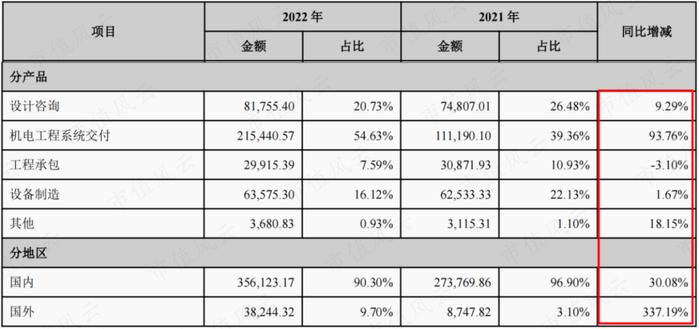 新签合同增长39%，分红率高达50%！“粮食安全概念股”中粮科工：粮油及冷链基建服务商