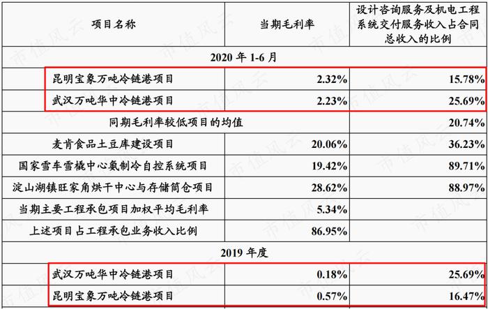 新签合同增长39%，分红率高达50%！“粮食安全概念股”中粮科工：粮油及冷链基建服务商