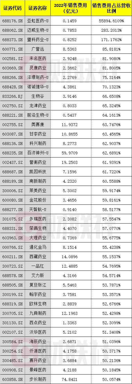 “史上最强”医药反腐：168位院长、书记被查，微信群疯狂解散，50家药企紧急回应