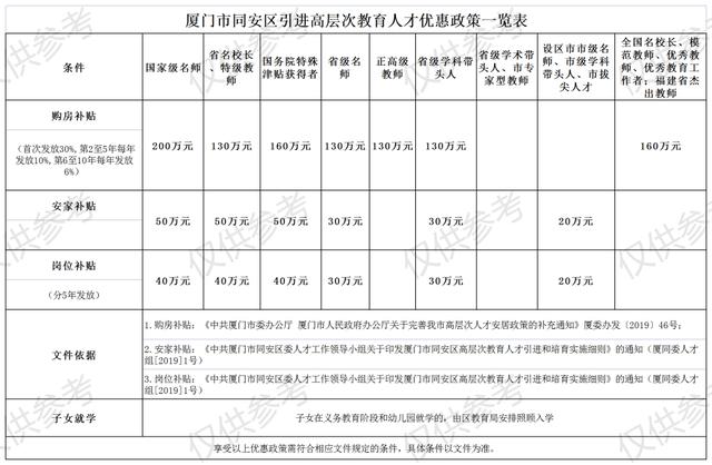 厦门发布！只招15人，最高补贴290万