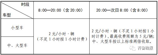 政策优化！济南这些地方，半小时内停车免费