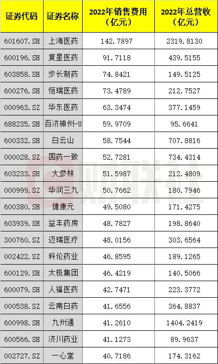 “史上最强”医药反腐：168位院长、书记被查，微信群疯狂解散，50家药企紧急回应