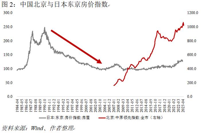 程实：超越资产负债表衰退理论看中国︱实话世经