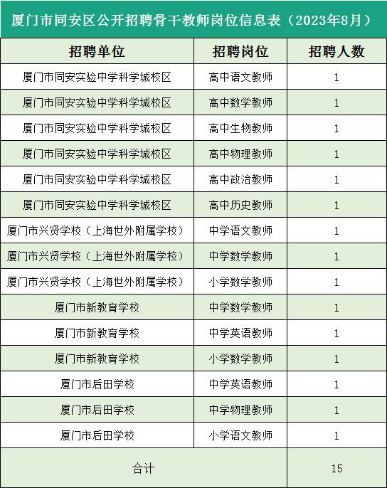 厦门发布！只招15人，最高补贴290万