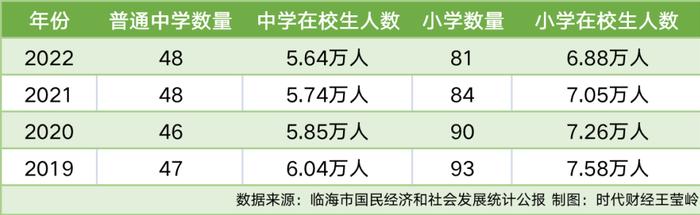 浙江一地5所民办学校，突然被停办？