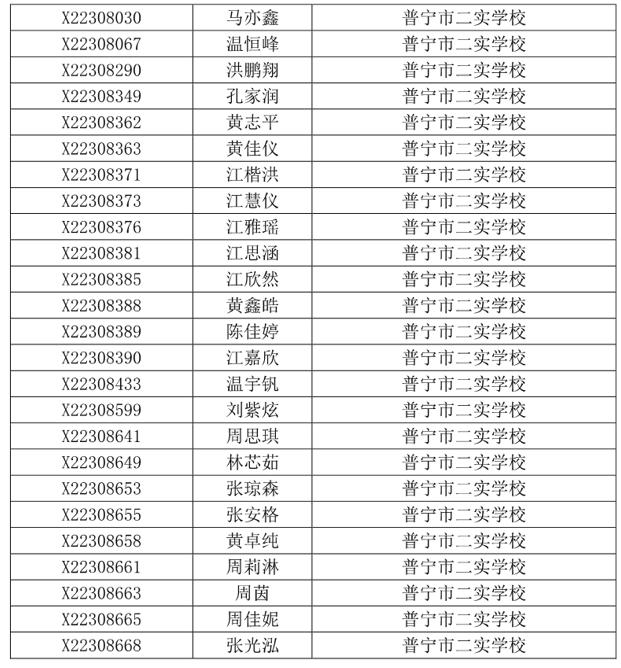 关于2023年普宁市民办义务教育学校招生派位工作问题调查及处置情况通报