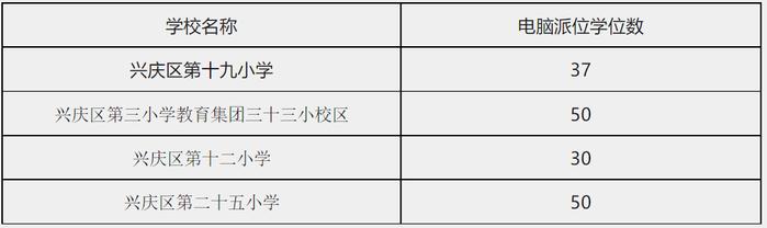 兴庆区教育局发布最新公告，涉及电脑派位及填报志愿！