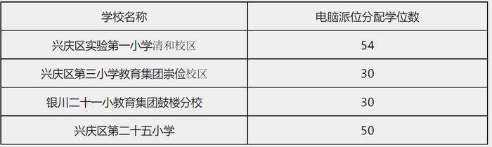 兴庆区教育局发布最新公告，涉及电脑派位及填报志愿！