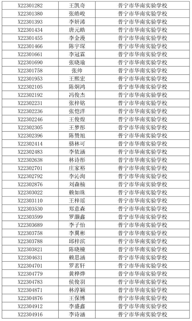 关于2023年普宁市民办义务教育学校招生派位工作问题调查及处置情况通报