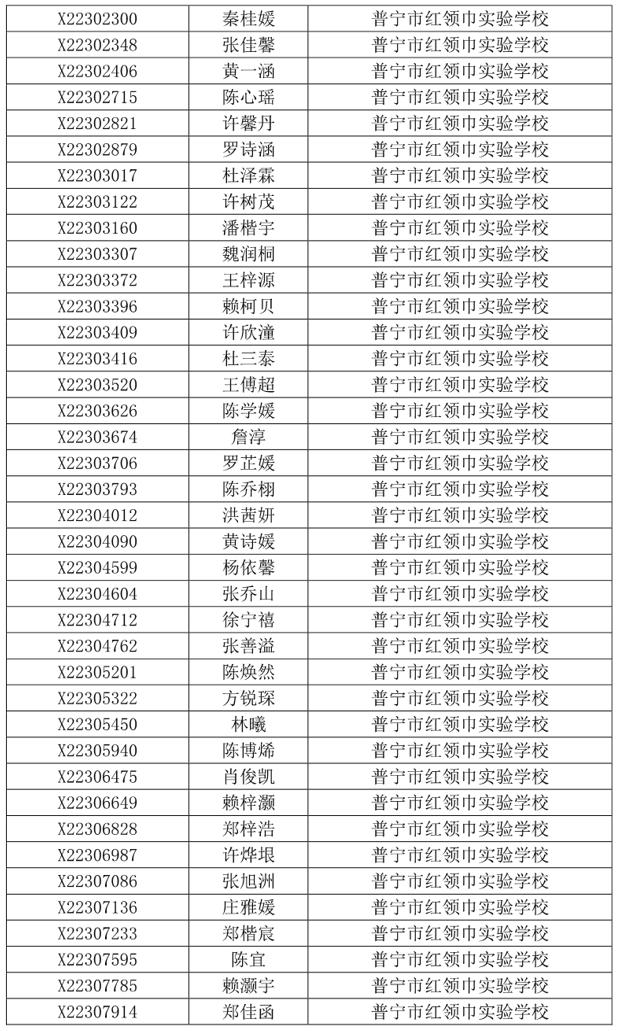 关于2023年普宁市民办义务教育学校招生派位工作问题调查及处置情况通报