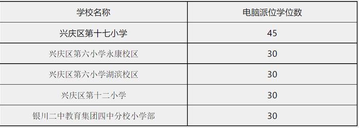 兴庆区教育局发布最新公告，涉及电脑派位及填报志愿！