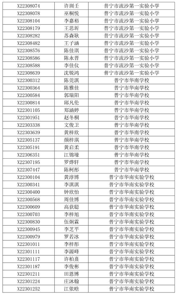 关于2023年普宁市民办义务教育学校招生派位工作问题调查及处置情况通报