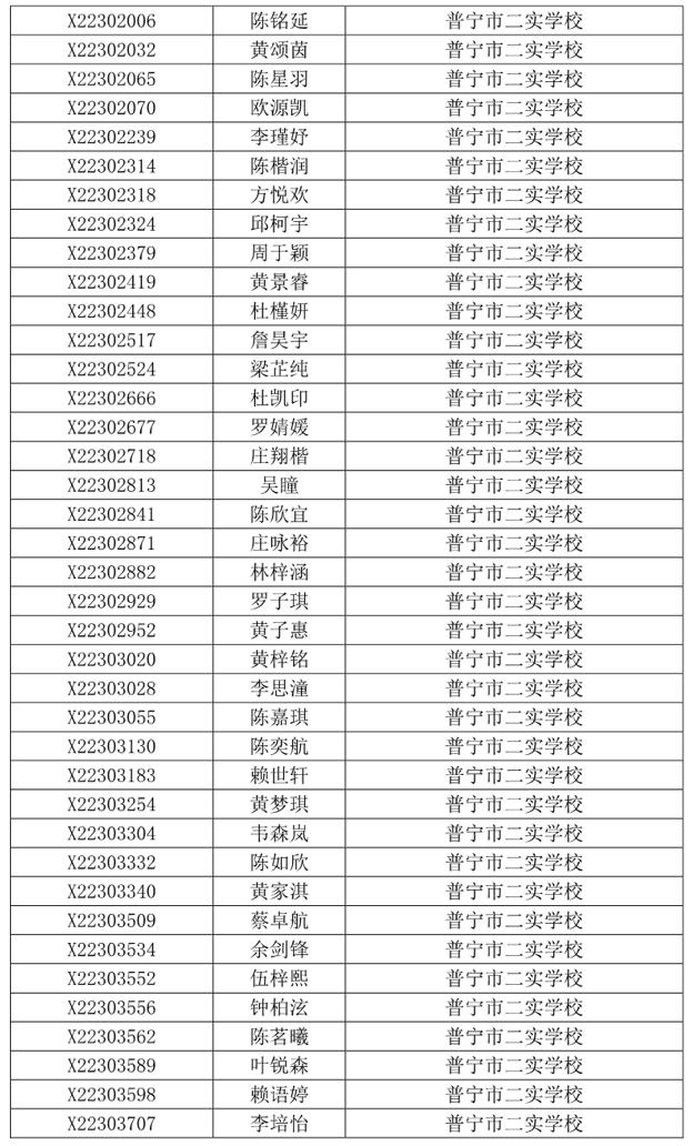 关于2023年普宁市民办义务教育学校招生派位工作问题调查及处置情况通报