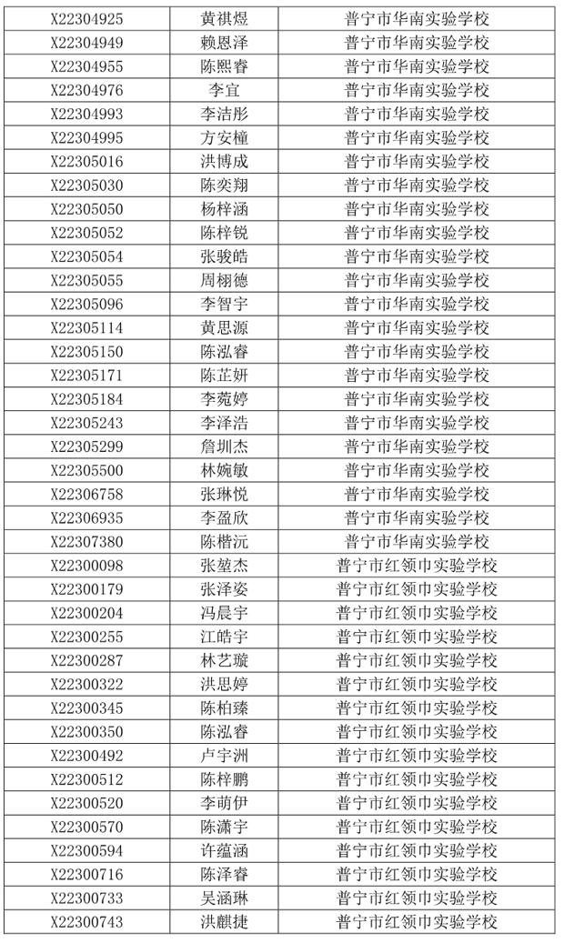 关于2023年普宁市民办义务教育学校招生派位工作问题调查及处置情况通报