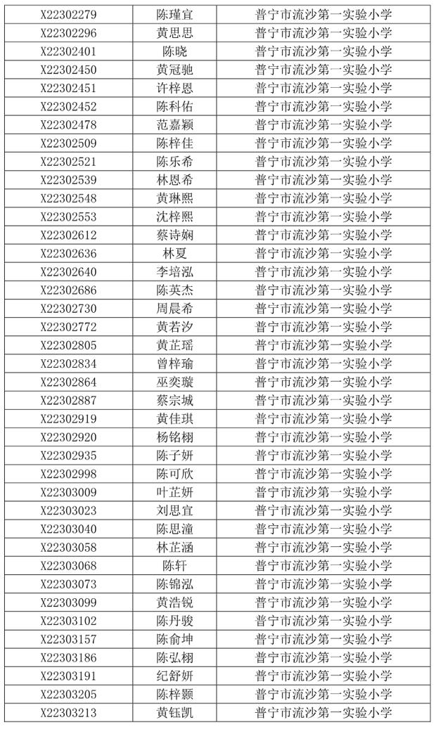 关于2023年普宁市民办义务教育学校招生派位工作问题调查及处置情况通报