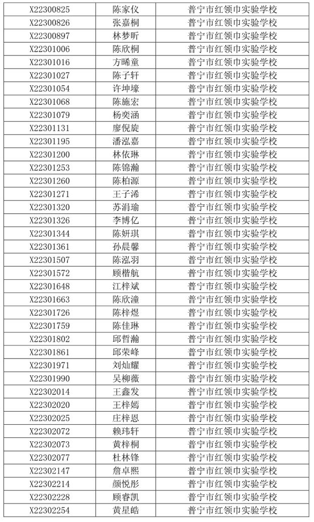 关于2023年普宁市民办义务教育学校招生派位工作问题调查及处置情况通报