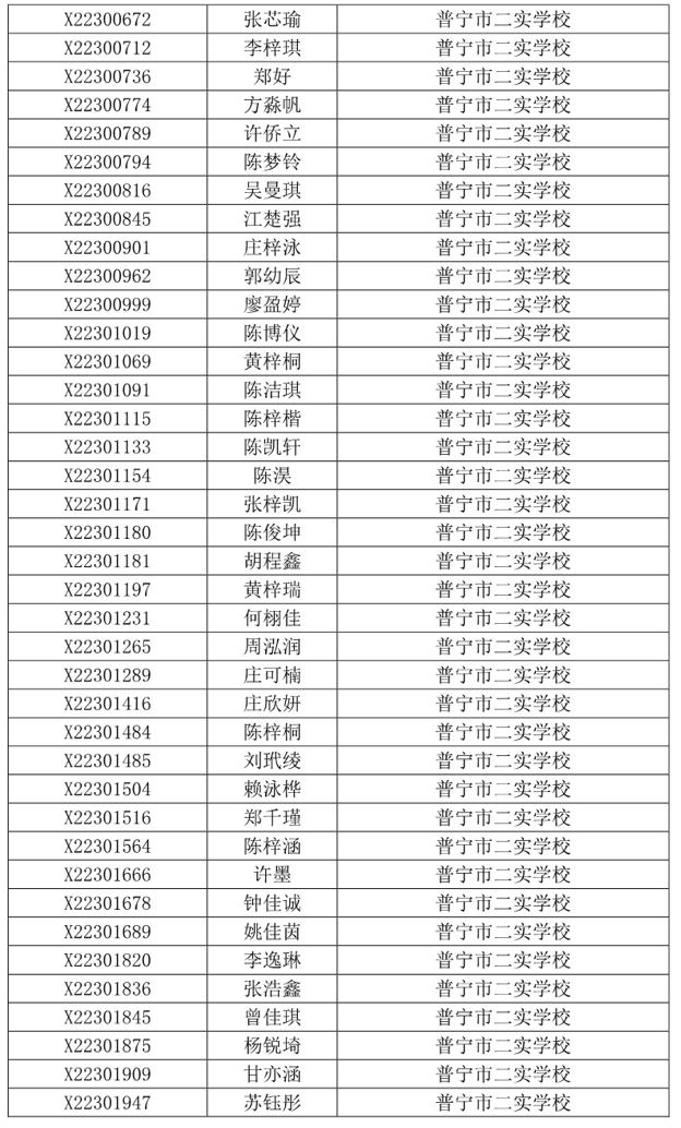 关于2023年普宁市民办义务教育学校招生派位工作问题调查及处置情况通报