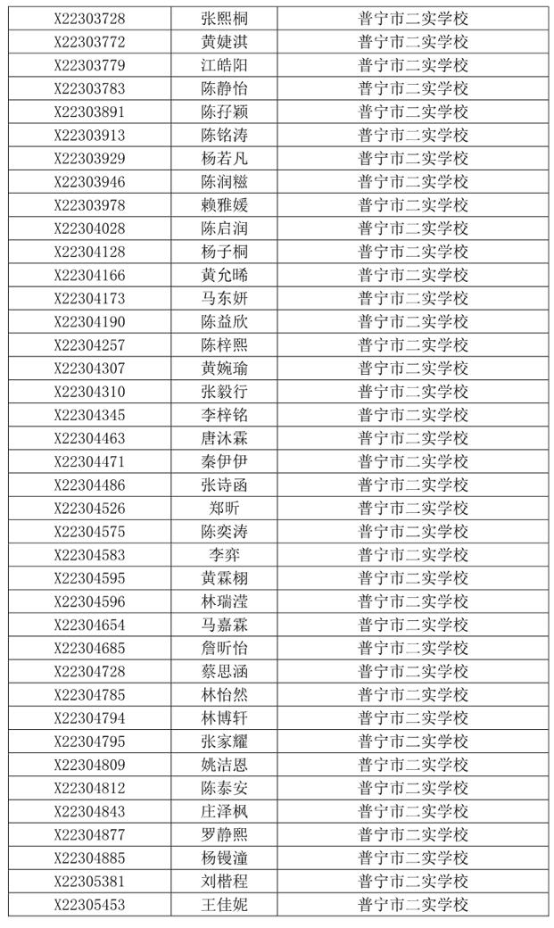 关于2023年普宁市民办义务教育学校招生派位工作问题调查及处置情况通报