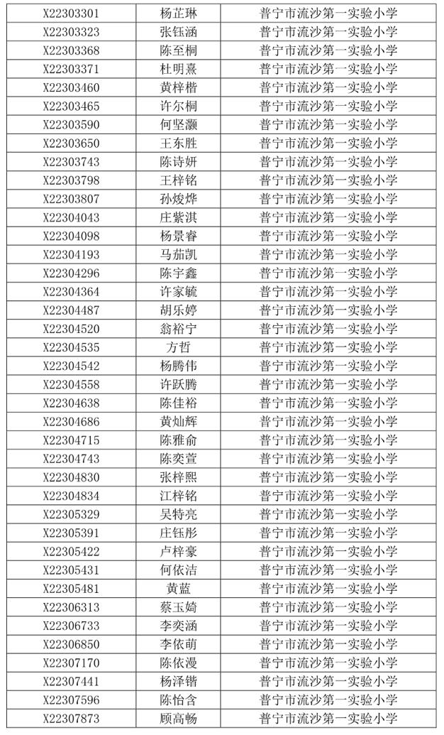 关于2023年普宁市民办义务教育学校招生派位工作问题调查及处置情况通报