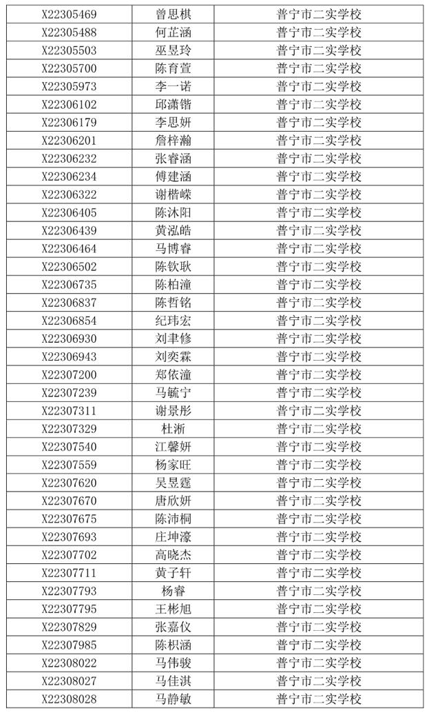 关于2023年普宁市民办义务教育学校招生派位工作问题调查及处置情况通报