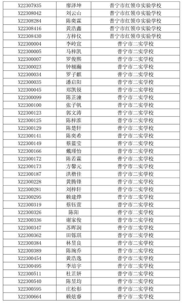 关于2023年普宁市民办义务教育学校招生派位工作问题调查及处置情况通报