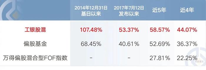 你有选“基”焦虑症吗？ 我有药！