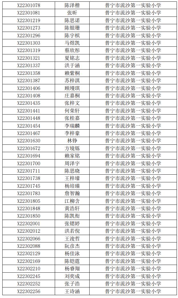 关于2023年普宁市民办义务教育学校招生派位工作问题调查及处置情况通报