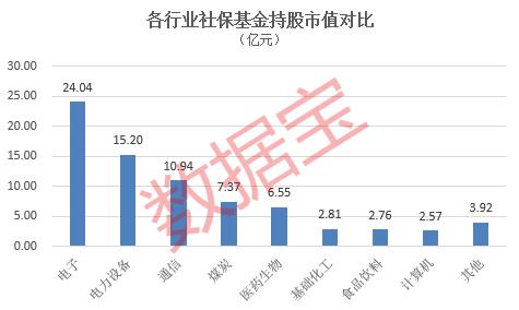 社保基金最新动向！现身23股前十大流通股东，青睐三大科技行业，首批社保基金重仓股出炉