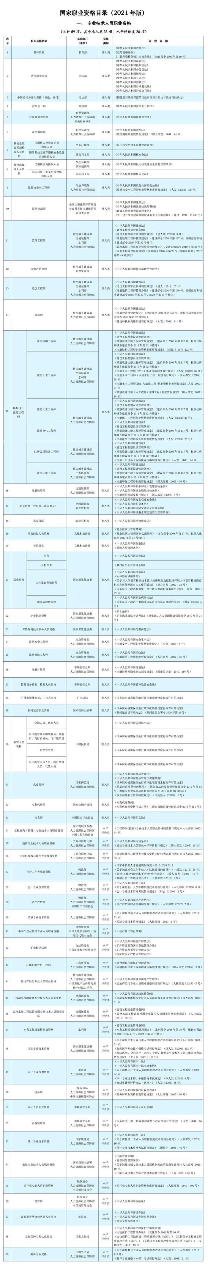 立即停止！有些证书统统没用，考了也是白花钱！人社部正式通知！