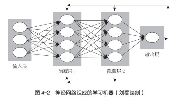 人工智能的三种形态