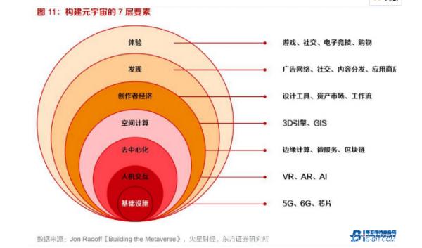 Facebook更名Mata，Twitter更名X，马斯克和扎克伯格为什么都倾力押注元宇宙