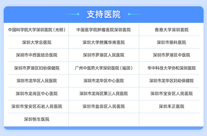 深圳挂号不排队，医保费可用手机付了！