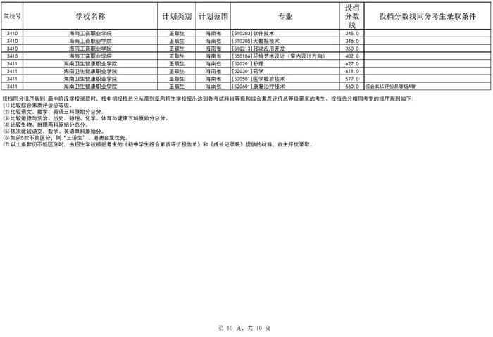 海南中招第三批投档分数线公布