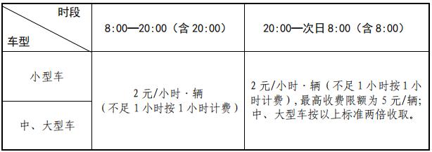 这些地方半小时内免费！山东一地优化机动车停车收费政策