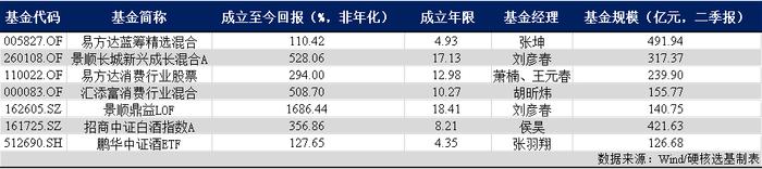 白酒板块7月强势反弹，8月小幅震荡回调，今年行情还有戏吗？手里的白酒基金怎么办？