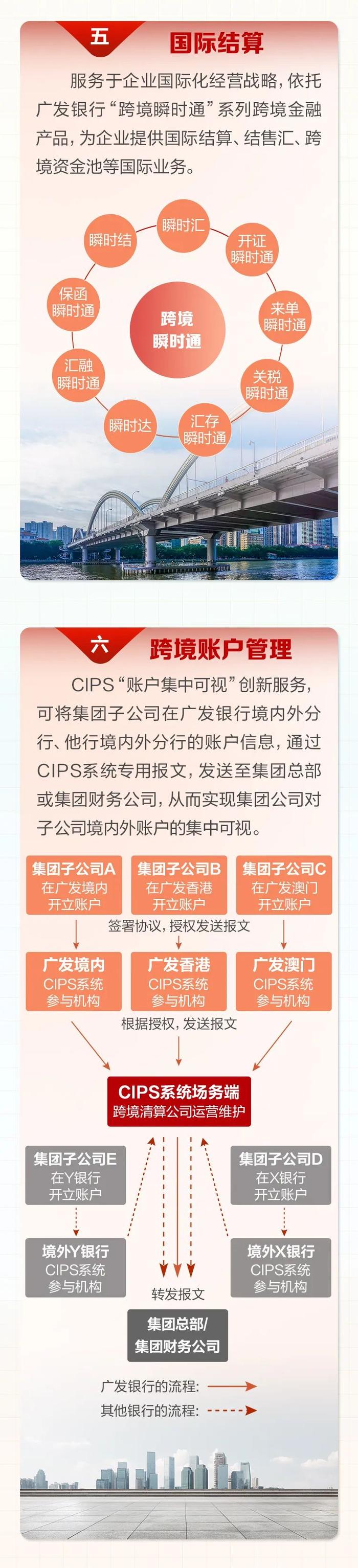 广发银行：践行使命担当，全力打造央国企司库综合服务方案