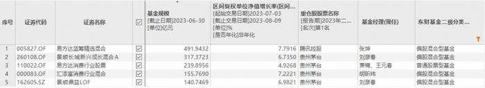 白酒板块7月强势反弹，8月小幅震荡回调，今年行情还有戏吗？手里的白酒基金怎么办？