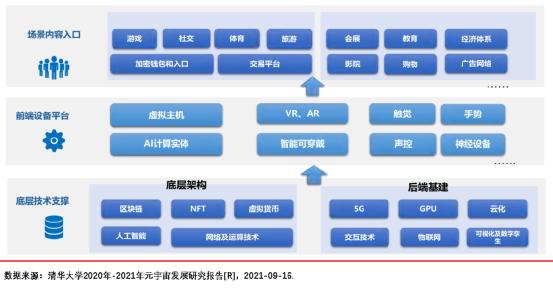 Facebook更名Mata，Twitter更名X，马斯克和扎克伯格为什么都倾力押注元宇宙