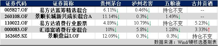 白酒板块7月强势反弹，8月小幅震荡回调，今年行情还有戏吗？手里的白酒基金怎么办？