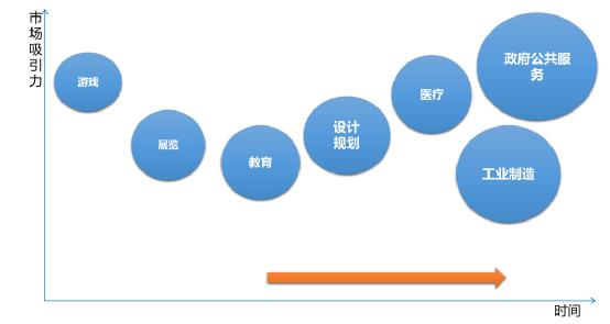 Facebook更名Mata，Twitter更名X，马斯克和扎克伯格为什么都倾力押注元宇宙