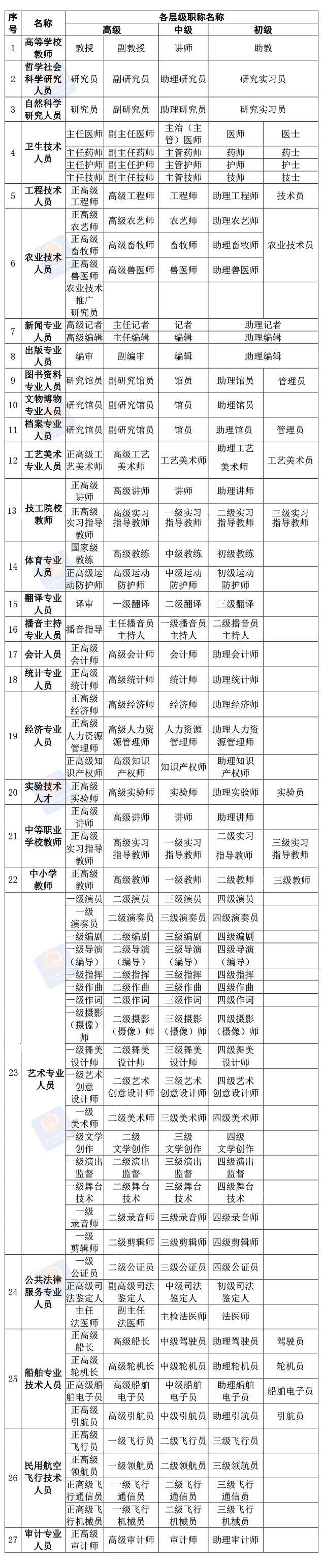 民营企业专业技术人才如何申报职称评审？看这里