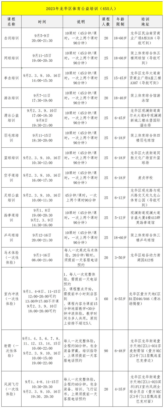 龙华区推出运动大礼包！十五大类体育项目免费教