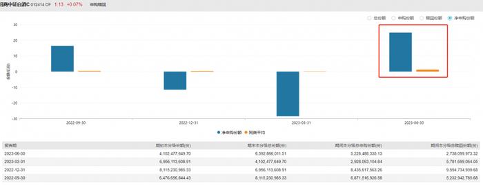 白酒板块7月强势反弹，8月小幅震荡回调，今年行情还有戏吗？手里的白酒基金怎么办？