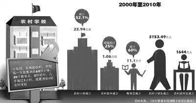 考出一个清北学生，掩盖了多少瑕疵？