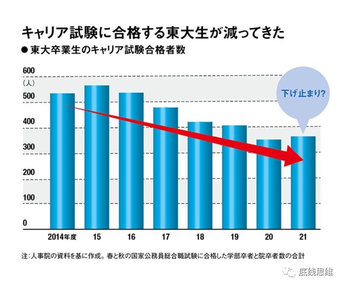 在日本有个公开认识，公务员的劳动环境比黑心企业还黑